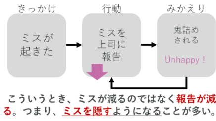 心理的安全性とは