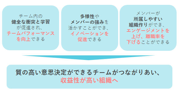 心理的安全性が高いチームのメリット