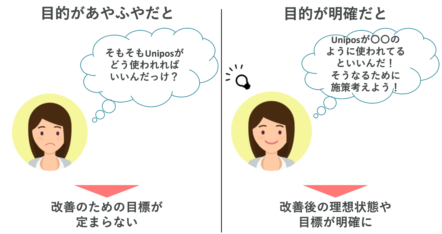 施策の前にUniposの利用目的を振り返る