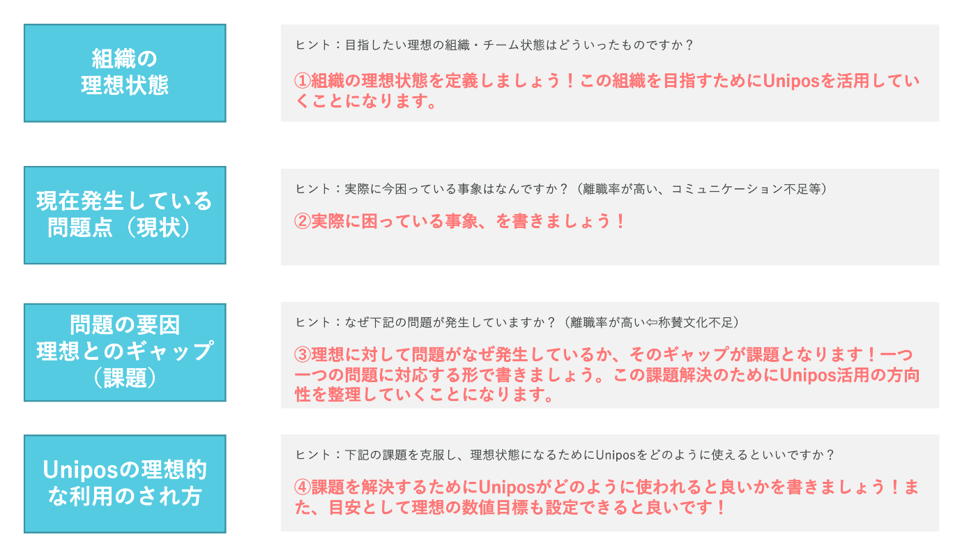 織の理想状態が変化した場合