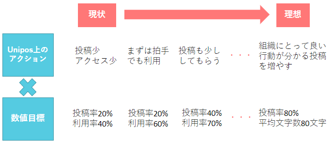 行動目標