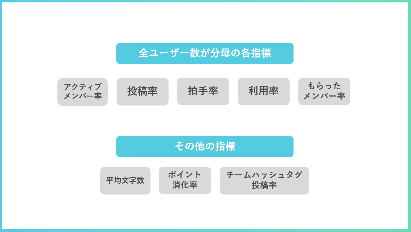 主要指標の定義