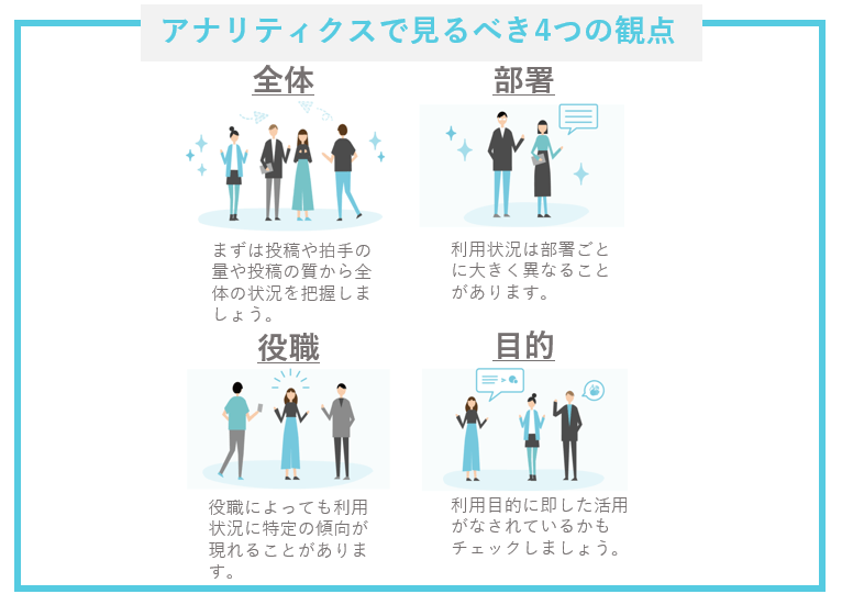 アナリティクスで見る4つの観点