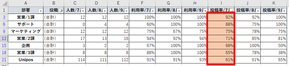 CSVExcelやり方